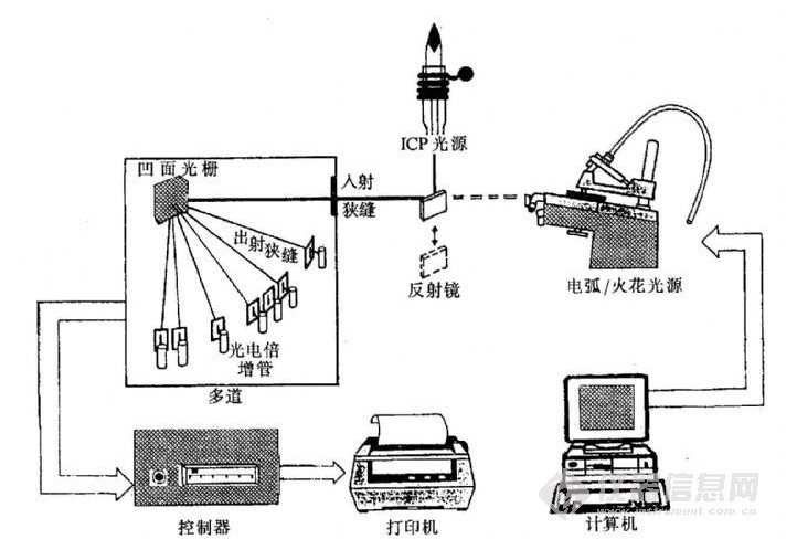 復(fù)印機充電網(wǎng)